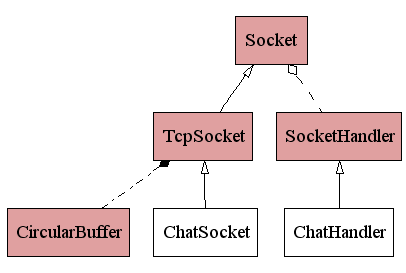Class Diagram