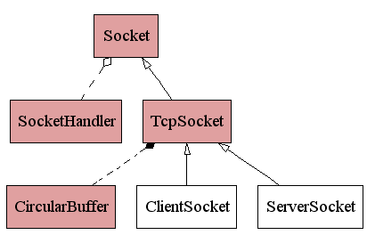 Class Diagram