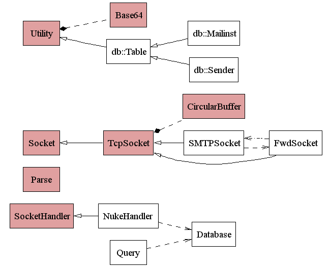 Class Diagram