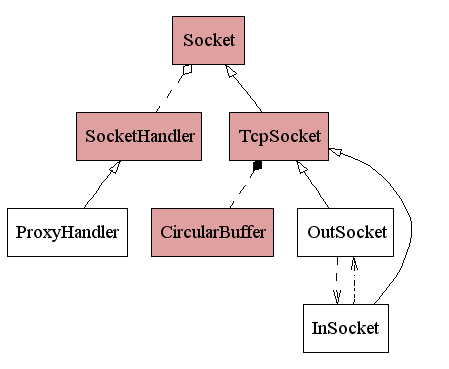 Class Diagram