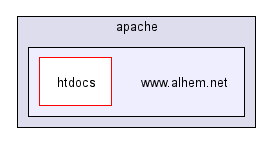 /usr/local/apache/www.alhem.net/