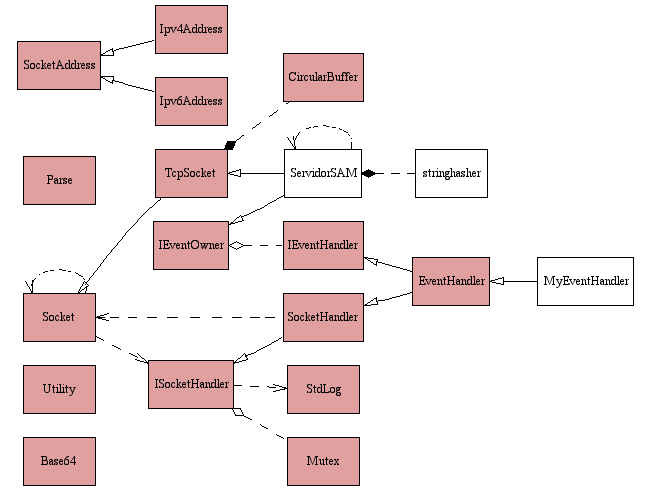 Class Diagram