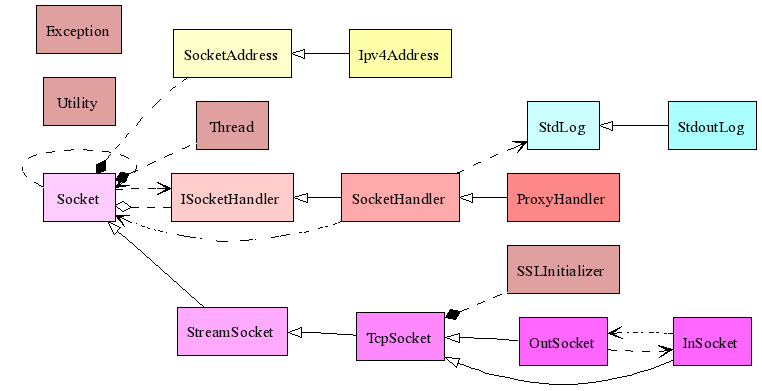 Class Diagram