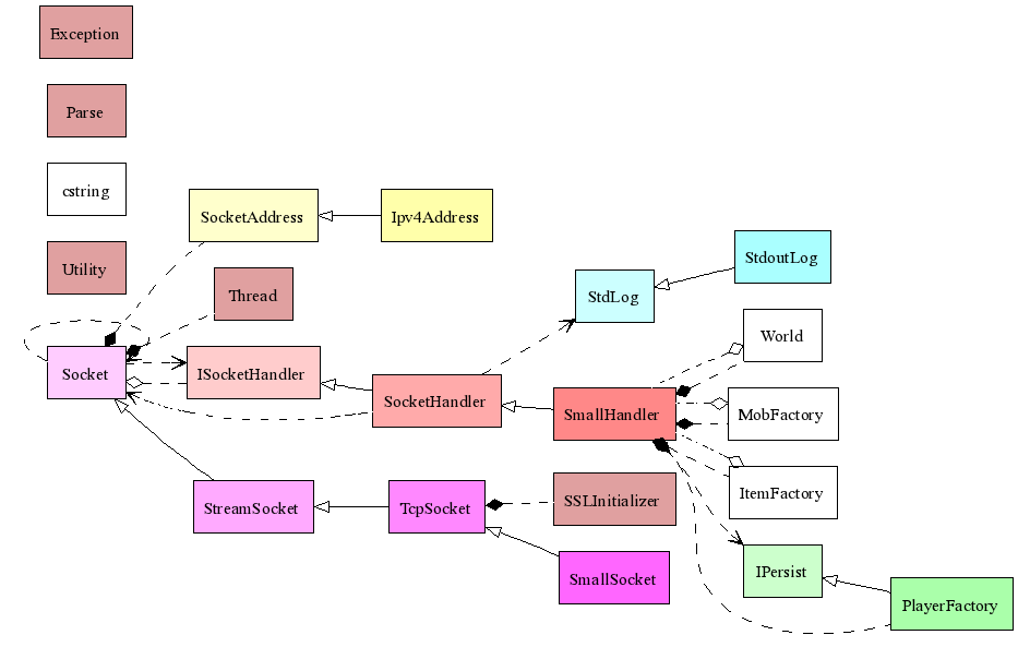 Class Diagram