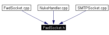 Included by dependency graph