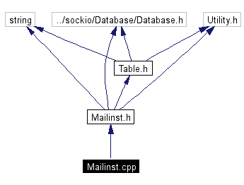 Include dependency graph