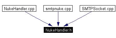 Included by dependency graph