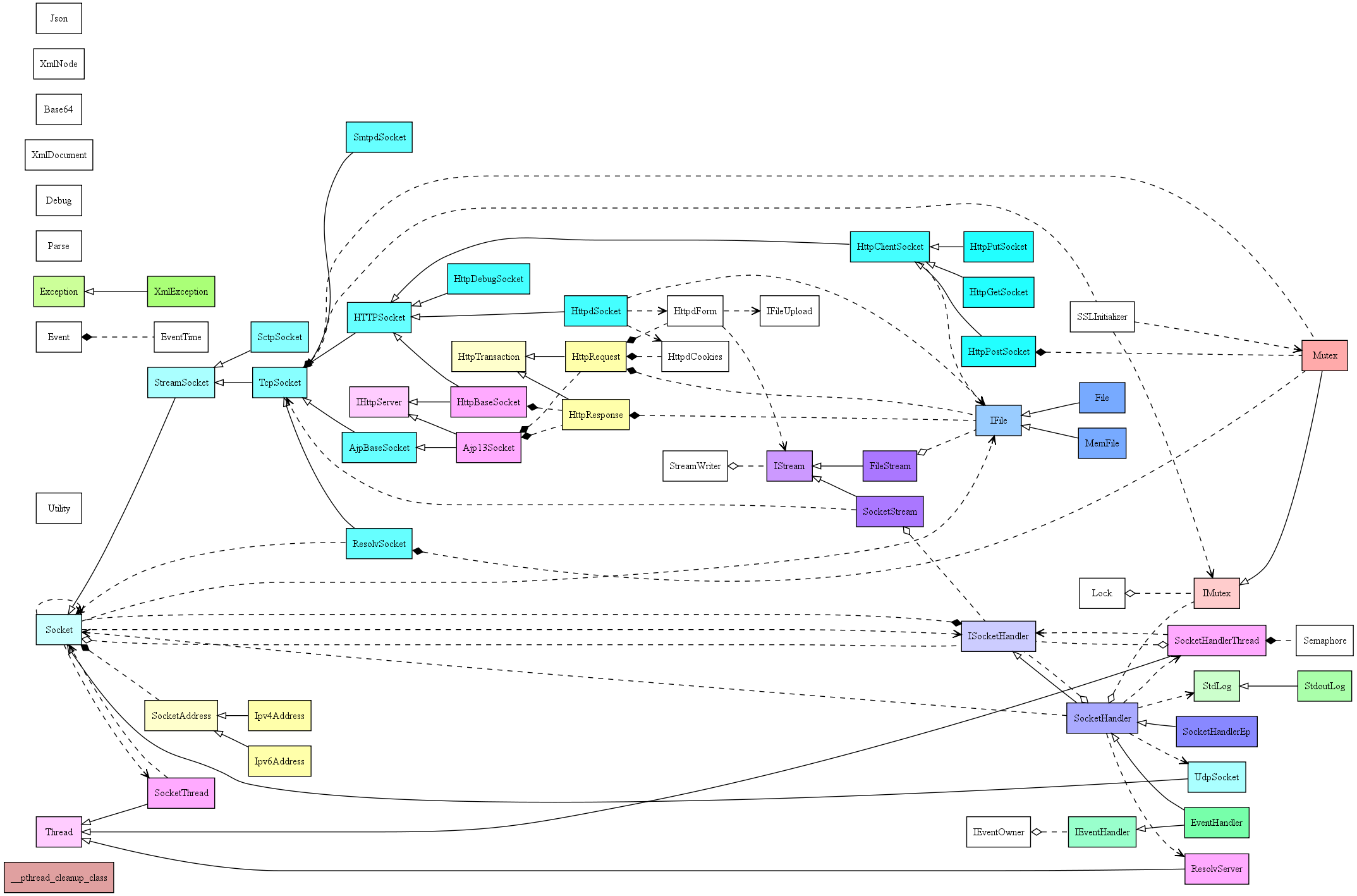 Class Diagram