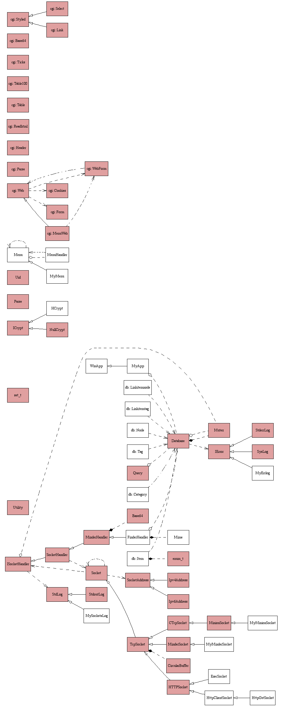 Class Diagram