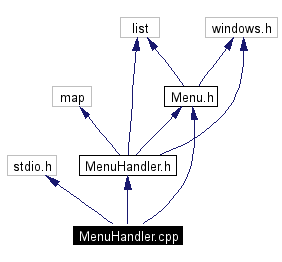 Include dependency graph