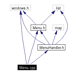 Include dependency graph