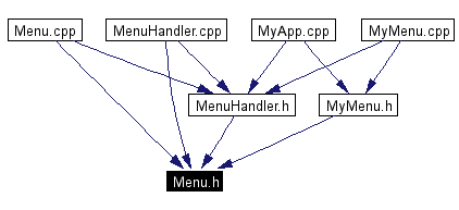 Included by dependency graph