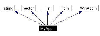 Include dependency graph