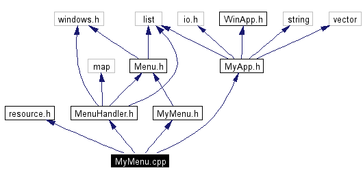 Include dependency graph