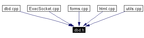 Included by dependency graph