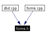 Included by dependency graph