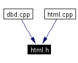 Included by dependency graph