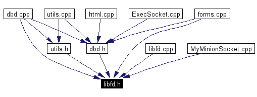 Included by dependency graph