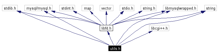 Include dependency graph