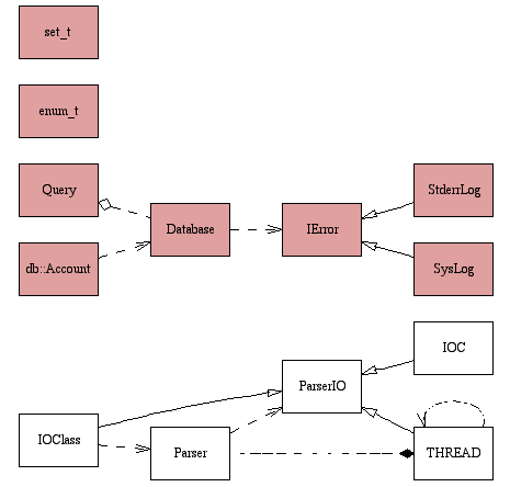 Class Diagram