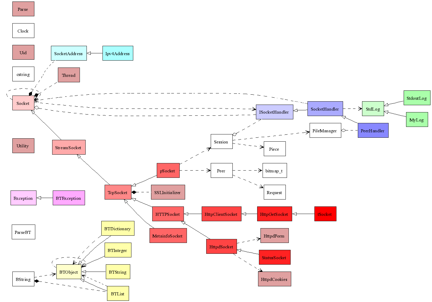 Class Diagram