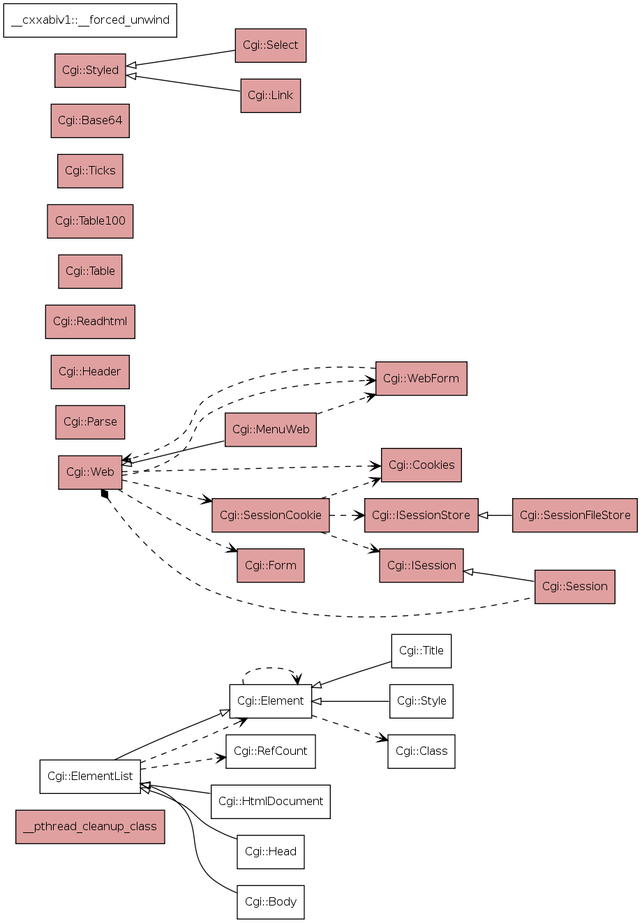 Class Diagram