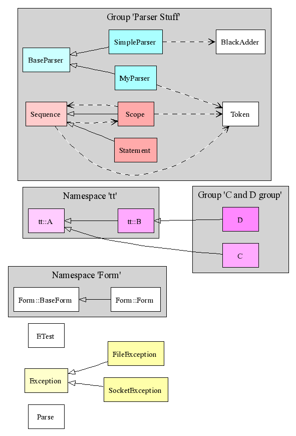 Class Diagram