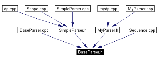 Included by dependency graph