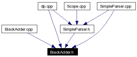 Included by dependency graph