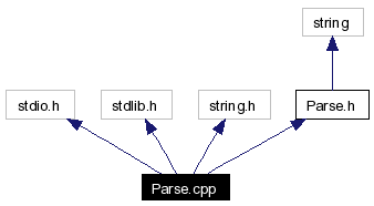 Include dependency graph