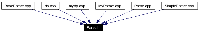 Included by dependency graph