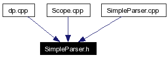 Included by dependency graph