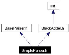 Include dependency graph