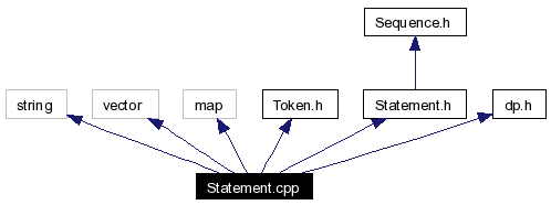 Include dependency graph