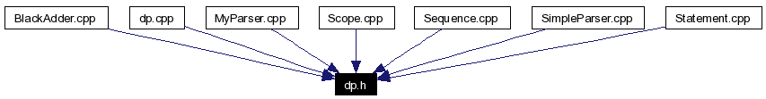 Included by dependency graph