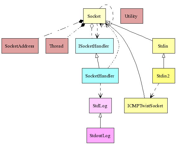 Class Diagram