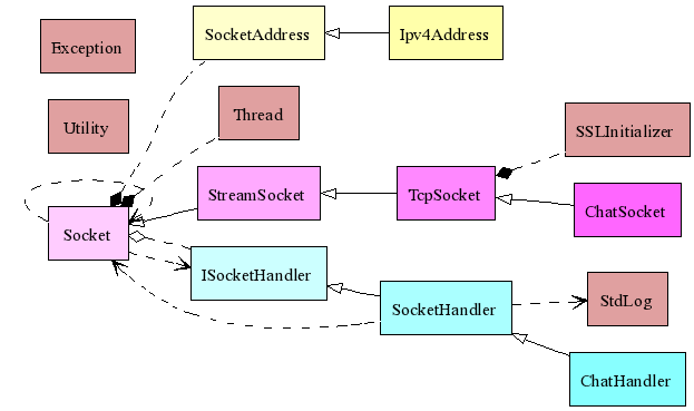 Class Diagram