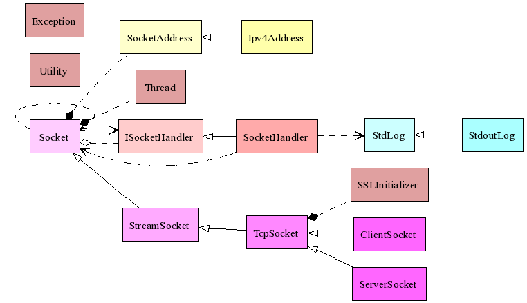 Class Diagram