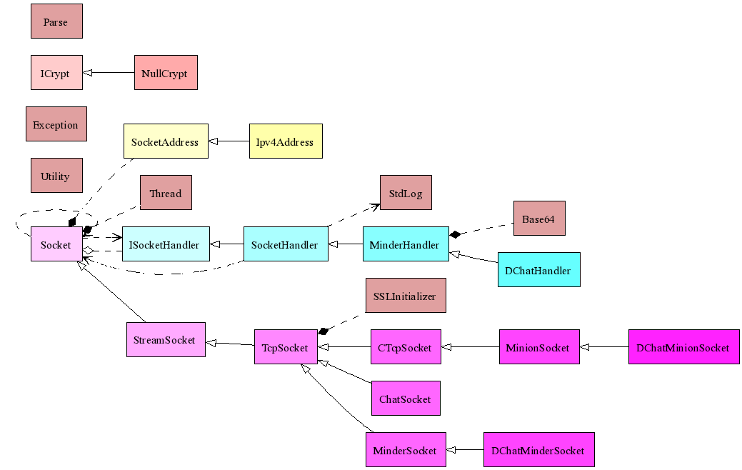 Class Diagram