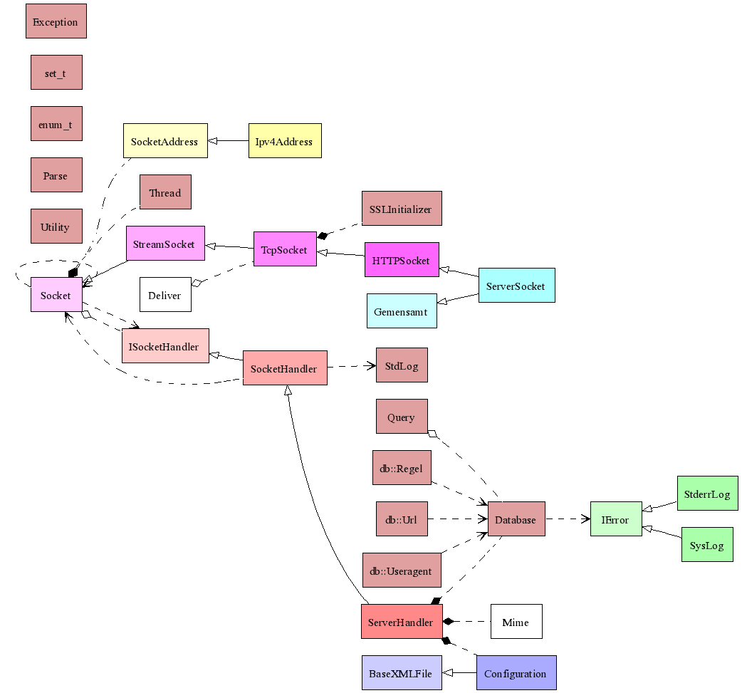 Class Diagram