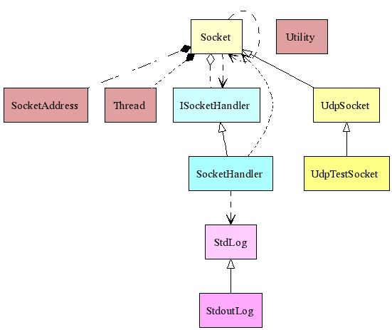 Class Diagram