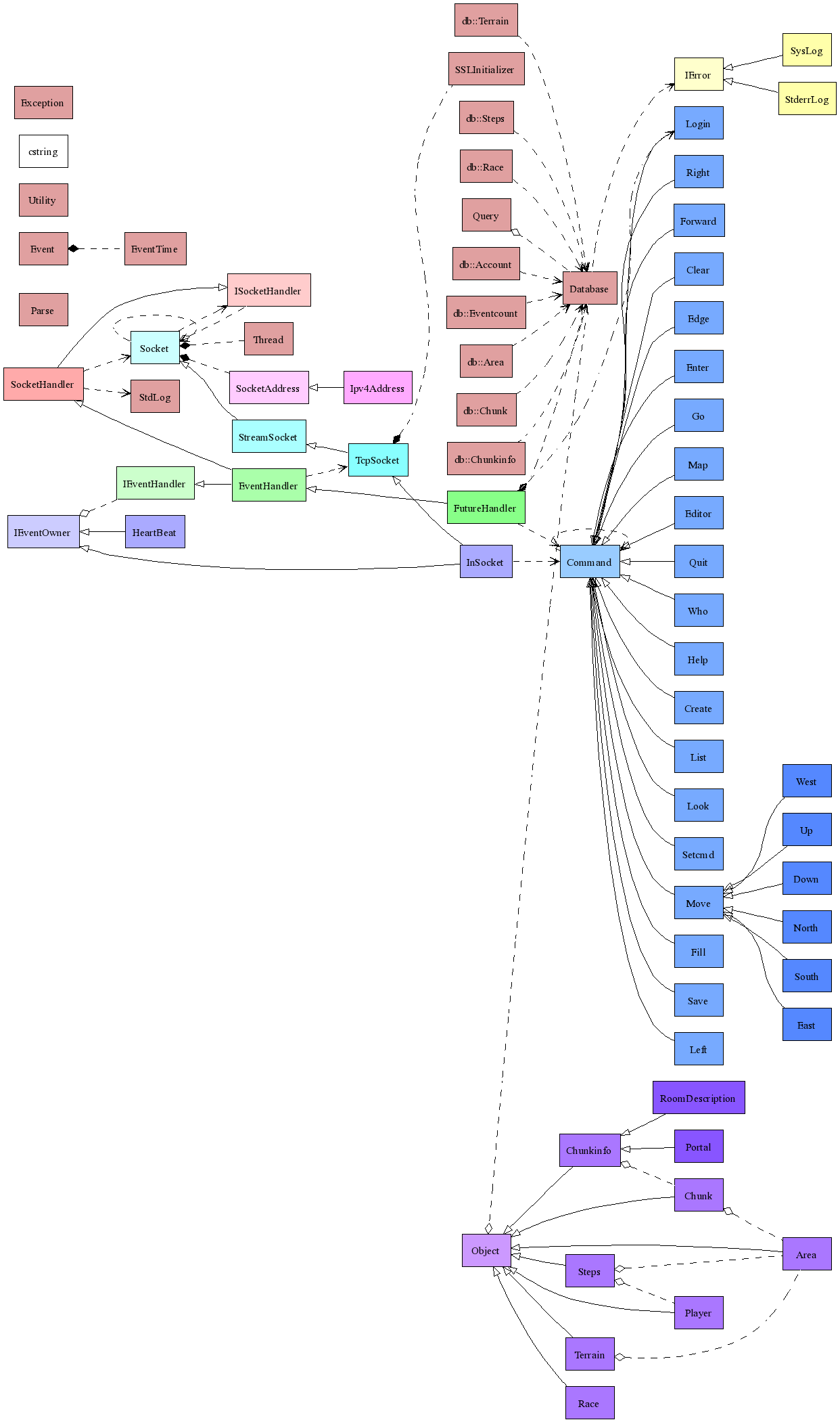 Class Diagram