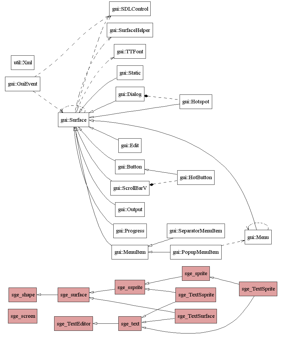 Class Diagram