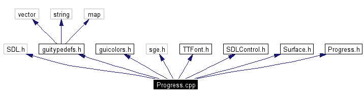 Include dependency graph
