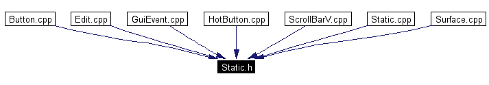 Included by dependency graph