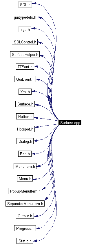 Include dependency graph