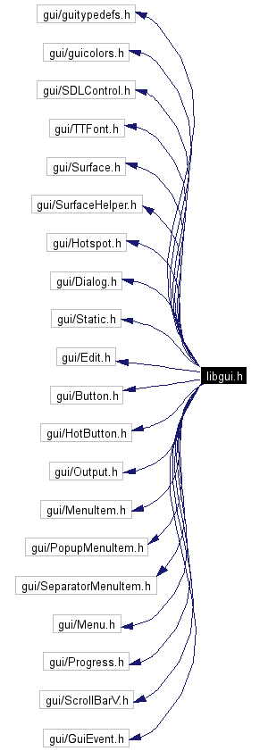 Include dependency graph