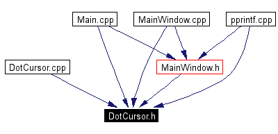 Included by dependency graph