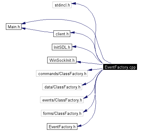 Include dependency graph