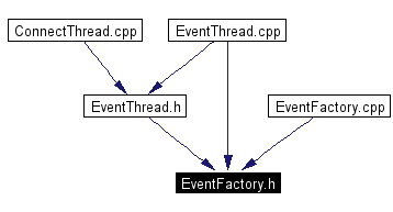 Included by dependency graph